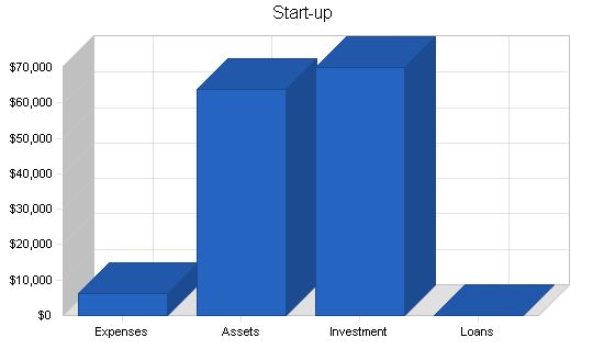 Packaging and Shipping Business Plan Example 