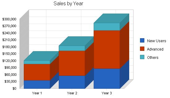 Packaging and Shipping Business Plan Example 