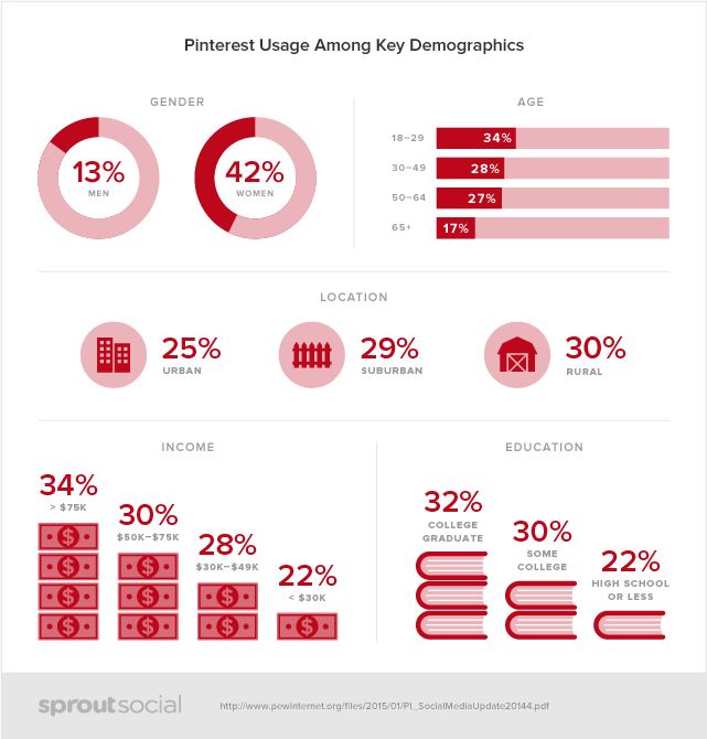 Pinterest Marketing A Small Business Guide 