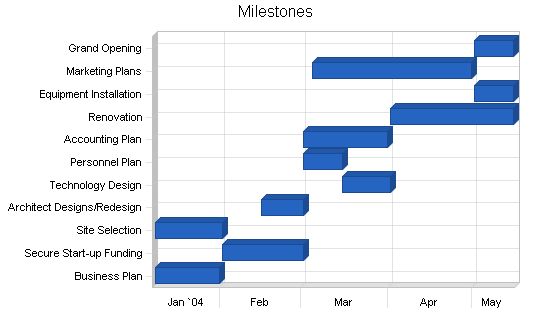 Pizzeria Business Plan Example 