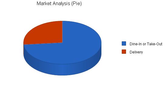 Pizzeria Business Plan Example 