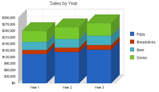 Pizzeria Business Plan Example 