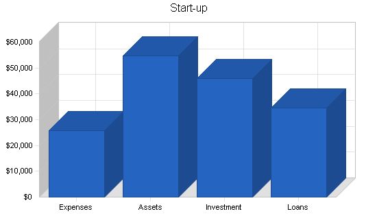 Pizzeria Business Plan Example 