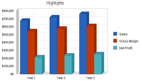 Pizzeria Franchise Business Plan Example 