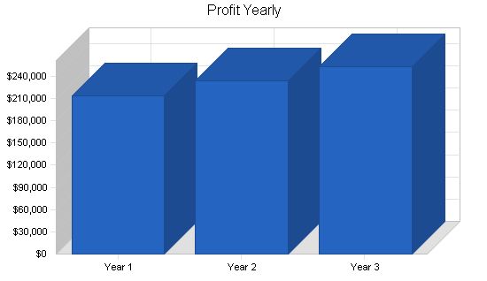 Pizzeria Franchise Business Plan Example 