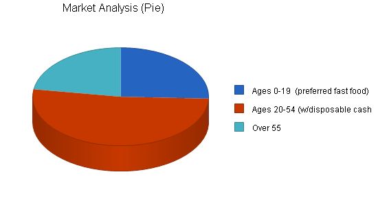 Pizzeria Franchise Business Plan Example 