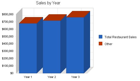 Pizzeria Franchise Business Plan Example 