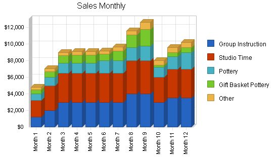 Pottery Studio Business Plan Example 