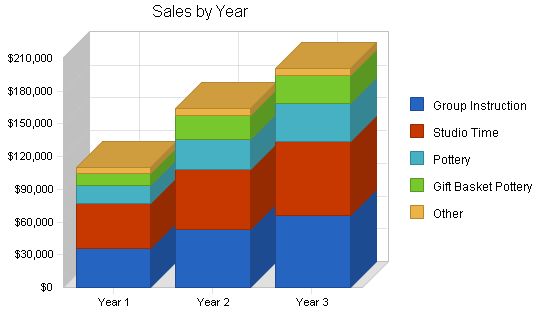 Pottery Studio Business Plan Example 