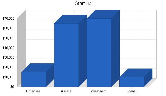 Pottery Studio Business Plan Example 