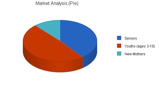 Pottery Studio Business Plan Example 