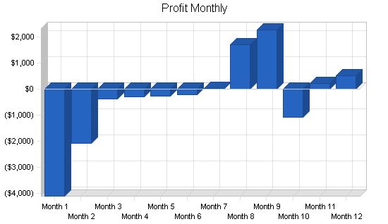 Pottery Studio Business Plan Example 