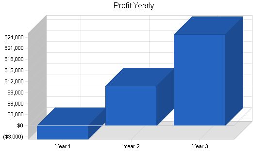 Pottery Studio Business Plan Example 