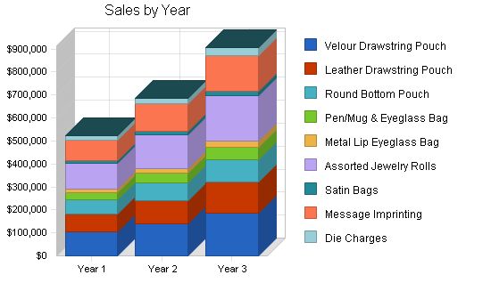 Promotional Products Maker Business Plan Example 