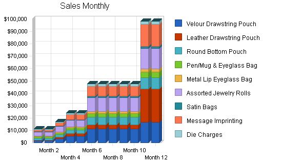 Promotional Products Maker Business Plan Example 