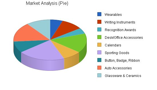 Promotional Products Maker Business Plan Example 