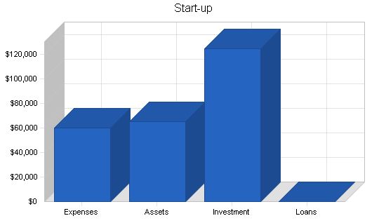 Real Estate Website Business Plan Example 