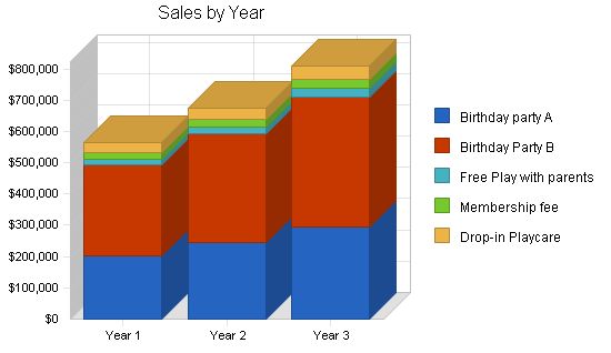 Recreation Center Business Plan Example 