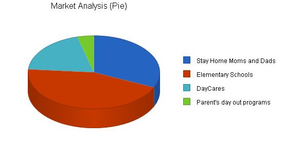 Recreation Center Business Plan Example 