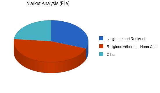 Religious Coffeeshop Business Plan Example 