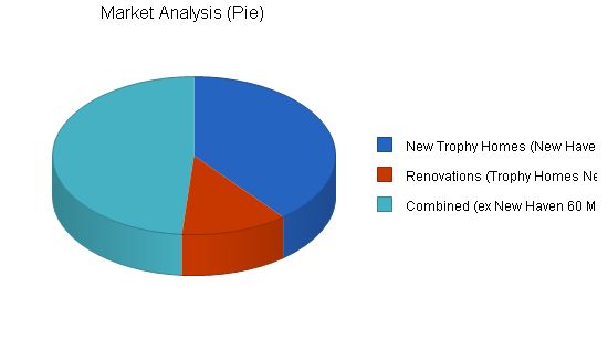 Remodeling Business Plan Example 