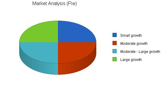 Residential Remodeling Business Plan Example 