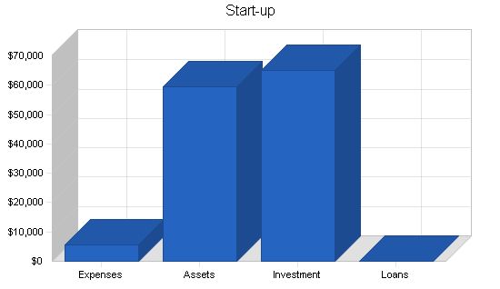 Sandwich Restaurant Business Plan Example 