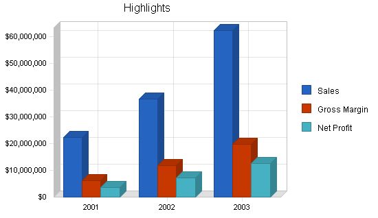 Satellite Communications Business Plan Example 