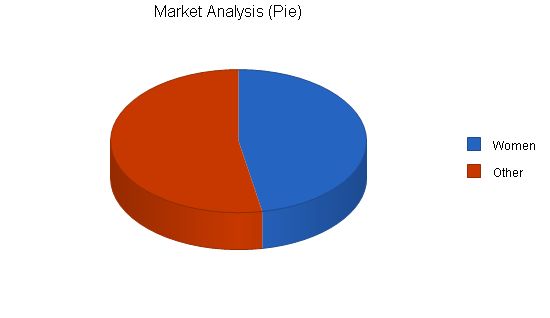 Spa Health Club Business Plan Example 