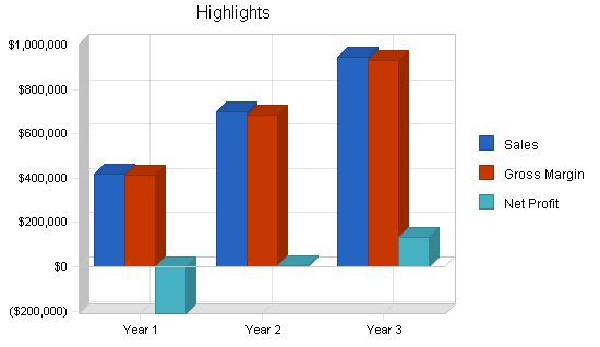 Spa Health Club Business Plan Example 