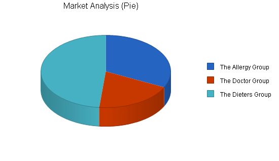 Specialty Baker Business Plan Example 