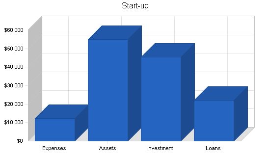 Specialty Clothing Retail Business Plan Example 