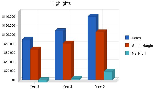 Specialty Clothing Retail Business Plan Example 