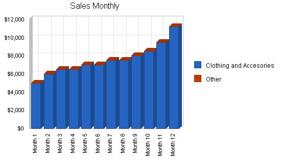 Specialty Clothing Retail Business Plan Example 