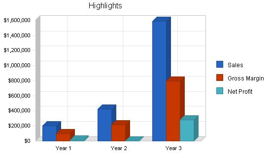 Specialty Gifts Business Plan Example 