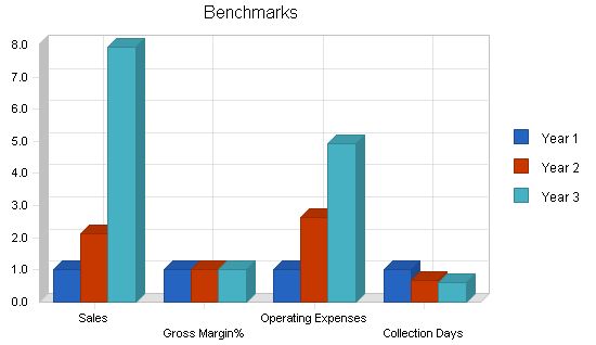 Specialty Gifts Business Plan Example 