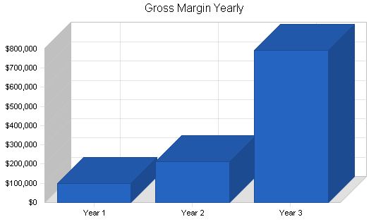 Specialty Gifts Business Plan Example 