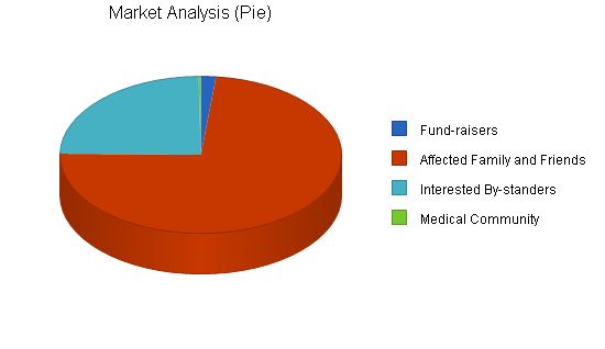 Specialty Gifts Business Plan Example 