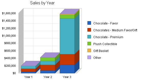 Specialty Gifts Business Plan Example 