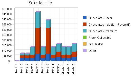 Specialty Gifts Business Plan Example 