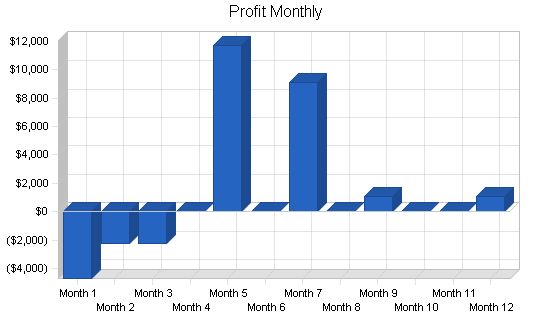 Specialty Gifts Business Plan Example 