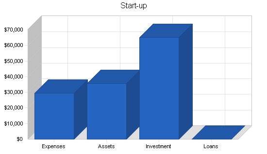 Specialty Gifts Business Plan Example 