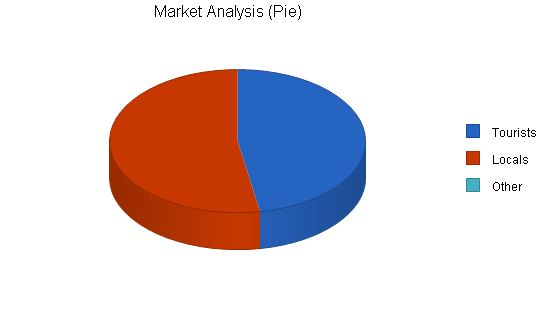 Sports Equipment Rental Business Plan Example 