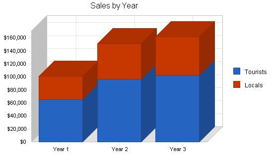 Sports Equipment Rental Business Plan Example 