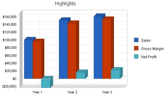 Sports Equipment Rental Business Plan Example 