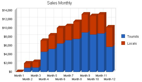 Sports Equipment Rental Business Plan Example 