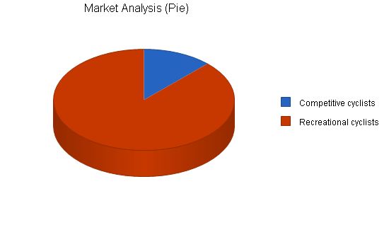 Sports Therapy Business Plan Example 