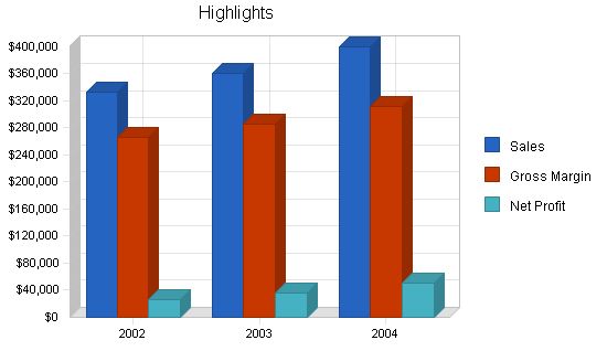 Stained Glass Gallery Business Plan Example 