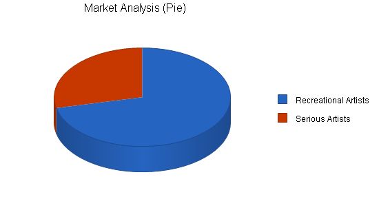 Stained Glass Gallery Business Plan Example 