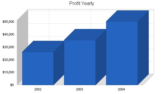 Stained Glass Gallery Business Plan Example 